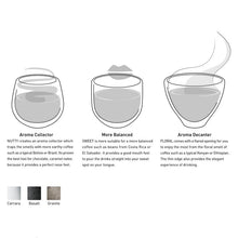 Load image into Gallery viewer, LOVERAMICS BREWERS SET - SPECIALTY JUG + 2 TASTING CUPS
