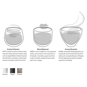 LOVERAMICS BREWERS SET - SPECIALTY JUG + 2 TASTING CUPS